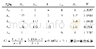 《表6 1+4辨识程序判断矩阵及权重计算》