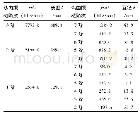 表1 变幅杆的特征参数：基于超声变幅杆纵弯复合椭圆振动系统的计算