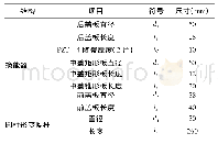 表2 纵弯复合超声椭圆振动系统参数