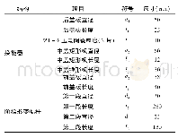 表4 纵弯超声振动系统的尺寸