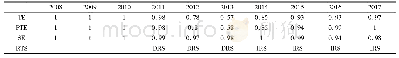 表4 2008-2017年甘肃省文化产业投融资效率