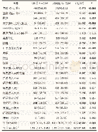 表2 病例组与对照组一般情况的比较