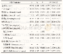《表4 银川市蔬菜温棚从业者呼吸系统疾病影响因素逐步logistic回归分析》