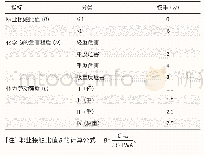 表1 我国职业病危害作业分级标准的指标及其权重取值