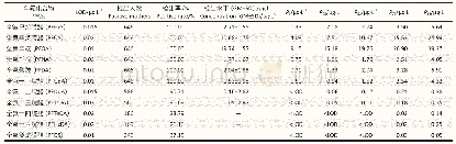 表2 2012年闵行出生队列母亲妊娠期血浆PFASs检出率及浓度（n=646)