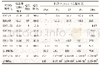 表2 Deca-BDE生产厂工人血清中8种PBDEs检测结果（n=30)