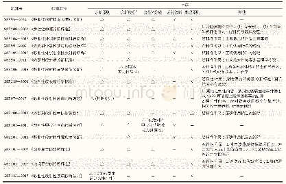 表2 现行有效职业性放射性疾病诊断标准的内容结构