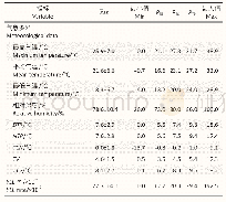 表1 2013—2017年广东省40个区（县）气象变量及YLL率
