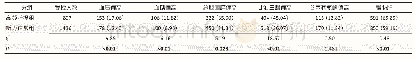 表2 两组噪声作业工人血压、血糖、生化指标异常和脂肪肝检出情况[n(%)]