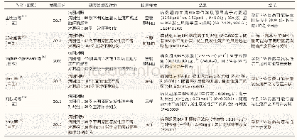 表2 孕期BPA暴露与复发性流产的流行病学研究