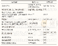 表2 镉的骨毒性评价方法总结