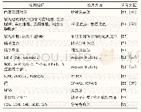 表4 镉的睾丸毒性评价方法的总结