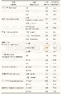 《表1 调查对象的基本情况（n=649)》