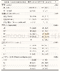 表1 中国外派与斯里兰卡当地建筑工作者基本情况[n(%)]