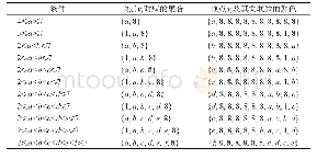 《表2 K10, 214顶点vj (102≤j≤214) 及其关联边的染色方案》