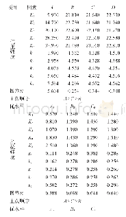 《表4 正交实验极差分析表》