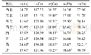 表5 坡向与土壤重金属质量分数的关系