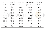 表5 试件的滑移承载力：玻璃结构高强度螺栓连接试验及可行性分析