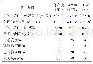 表2 城市参数表：基于兰州市城市冠层模式的一次降水过程的数值模拟