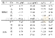 《表1 BPNN和SVR模型6 h预测结果的B、MAE、RE和R》