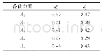 表6 备选方案的分离度：一种基于信息熵属性重要度的直觉模糊TOPSIS方法