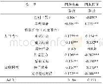 《表2 大龄二孩家庭同胞关系影响因素的多元回归分析》