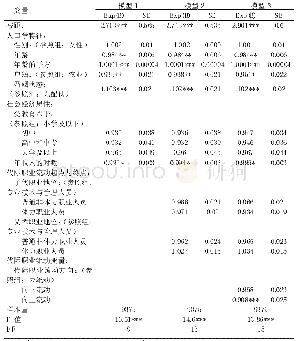 表5 代际职业流动与理想子女数Poisson回归模型结果(加权后)