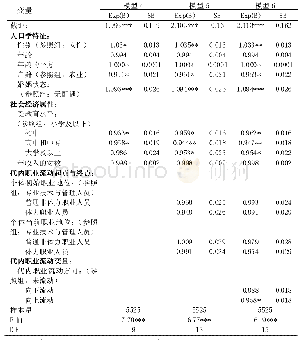 表6 代内职业流动与理想子女数Poisson回归模型结果(加权后)