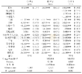 《表2 老年照料和中介变量对子女心理健康的影响》