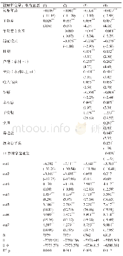 表3 Ordered Logit稳健回归估计结果