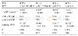 表4 家庭老人照料阻碍农村妇女非农就业内在机制实证结果