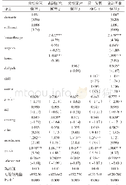 表2 父母劳动关系对儿童留守的影响