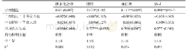 表4 不同收入水平下子女随迁对农民工营养摄入的影响分析