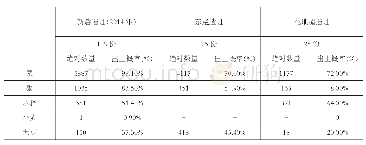 表一新砦、东赵和花地嘴遗址新砦期浮选结果对比