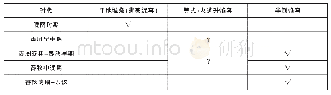 表一先秦两汉北方地区铸造遗址所见烘范窑形态表