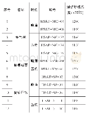 表三上林湖后司岙窑址出土标本胎体的烧成温度