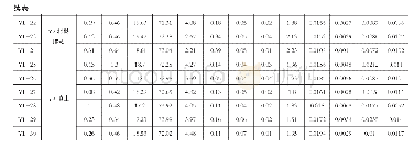 表一余里窑青瓷胎体元素组成含量wt