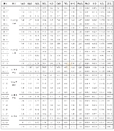 表二余里窑青瓷釉层元素组成含量wt