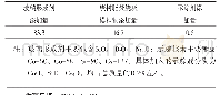 《表1 玻璃固化配方的组成》