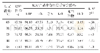 表4 不同反应温度时KDP收率及质量分析