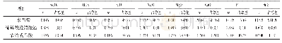 《表5 二水法流程中杂质在系统内的分布》