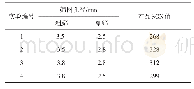 《表1 磷酸二铵产品筛分模拟实验结果》