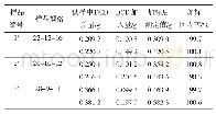 表2 加标回收率实验结果