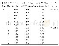 表3 实际土壤样品加标回收实验结果