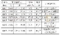 《表1 丹凤北部晶质石墨矿化带特征》