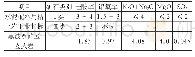 表5 水泥配料用玄武岩化学成分对比