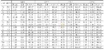 表4 方法的加标回收实验