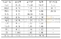 表1 矿石化学成分统计(单位：%)