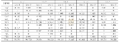 表1 电子探针定量分析数据