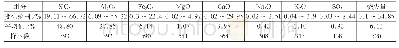 表1 粉煤灰化学成分：我国粉煤灰化学成分与理化性能及其应用分析
